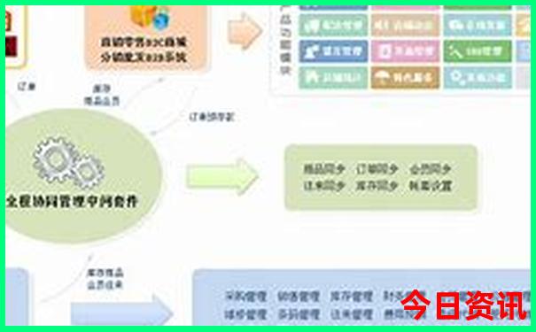 七月份去哪个城市旅游最合适好玩